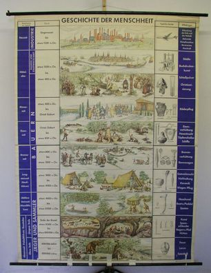 Schulwandkarte Geschichte der Menschheit Glauben Gesellschaft 156x213cm 1957