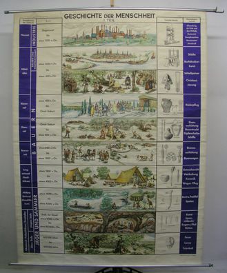 Schulwandkarte Geschichte der Menschheit Glauben Gesellschaft 166x221cm Rakete