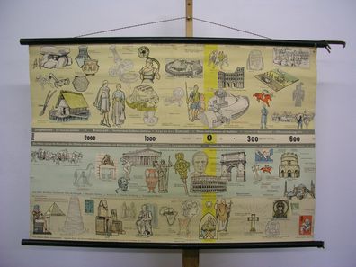 Wandkarte Wandbild Geschichtsfries Menschheit 3000-0-711 Vorzeit 120x81 1959