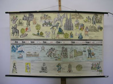 Wandkarte Wandbild Geschichtsfries Menschheit 800-1498 Mittelalter 122x81cm 1958