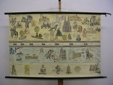 Wandkarte Wandbild Geschichtsfries Menschheit 800-1498 Mittelalter 120x81cm 1957