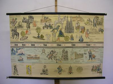 Wandkarte Wandbild Geschichtsfries Menschheit 800-1498 Mittelalter 120x81cm 1959