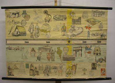 Wandkarte Wandbild Geschichtsfries Menschheit 3000-0-711 Frühzeit 119x82cm 1958