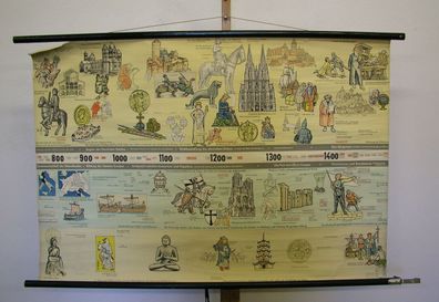 Wandkarte Wandbild Geschichtsfries Menschheit 800-1498 Mittelalter 120x81cm 1961