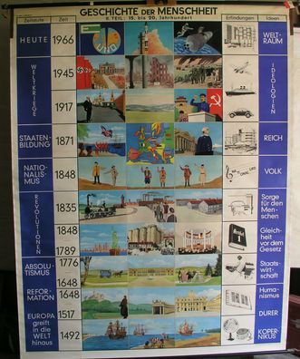 SchulwandKarte Wandkarte Geschichte der Menschheit Frühzeit bis Moderne 172x216