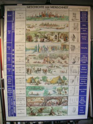 Schulwandkarte Geschichte der Menschheit Urzeit Altertum Mittelalter 161x219 T1
