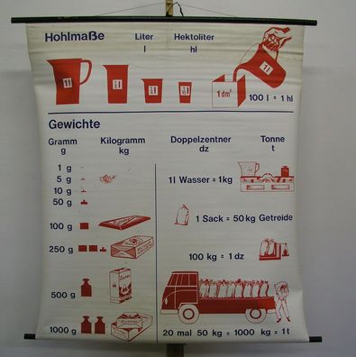 Schulwandbild Längen Hohlmaße Liter Volumen 110x127cm vintage wall chart 1960