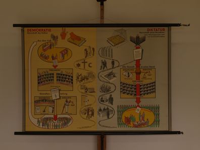 Vergleich Demokratie und Diktatur 1960 Schulwandbild Wandbild 116x81cm