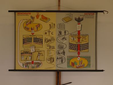 Vergleich Demokratie und Diktatur 1960 Schulwandbild Wandbild 115x79cm