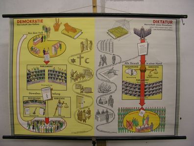 Vergleich Demokratie und Diktatur 1960 Schulwandbild Wandbild 117x81cm