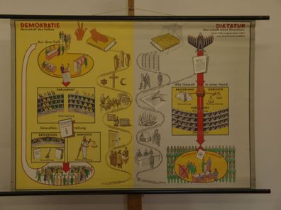 Vergleich Demokratie und Diktatur 1960 Schulwandbild Wandbild 115x81cm