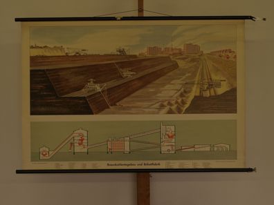 Braunkohle Tagebau Brikettfabrik Legende 1955 Schulwandbild Wandbild 119x80cm