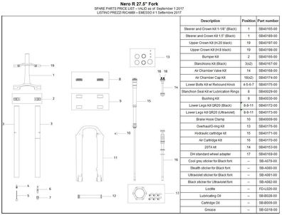 Formula Ventil Luftkammer Kit Nero R