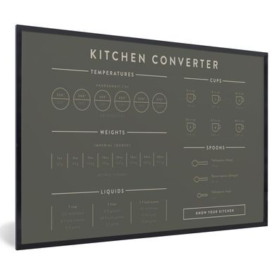 Poster Bilder - 90x60 cm Messbecher - Messlöffel - Anleitung - Küche - Kochen