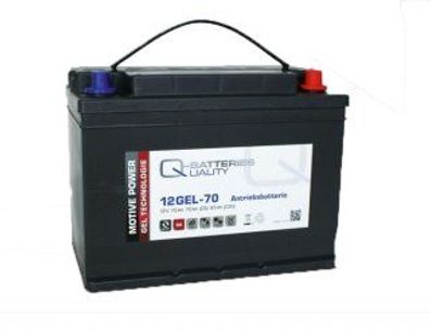 Batterie kompatibel GF 12 076V GF 12 076H 27-Gel 31-Gel