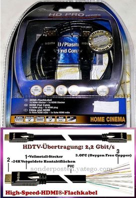 2666 HDMI Kabel Eck Flach SKY Master 24K vergoldet DVD LED TV MP4 HDMI Kabel 11