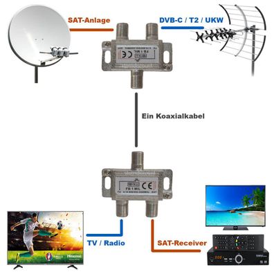 Einschleusweiche für Sat + Kabel TV - DVB-T2 - UKW - DAB+ Combiner 4K Diplexer