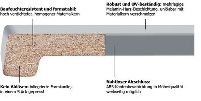 Werzalit Fensterbank Exclusiv Quarz - glatt