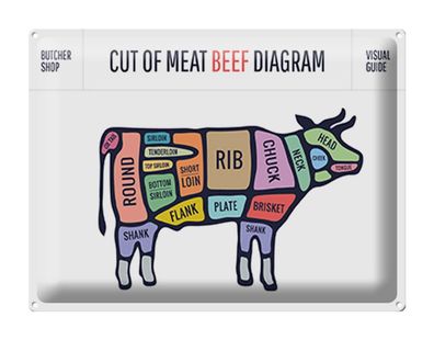 Blechschild Kuh 40x30 cm Cut of meat beef diagram Metzgerei Deko Schild tin sign
