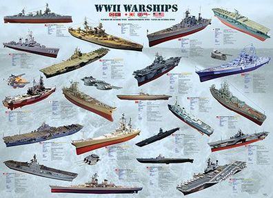 Kriegsschiffe des 2. WK