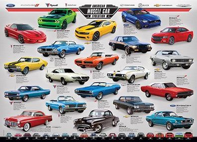 Amerikanische Muscle Car Entwicklung