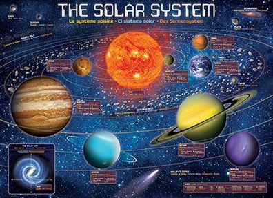 Sonnensystem