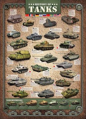 Die Geschichte der Panzer