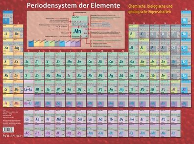 Periodensystem der Elemente Material: Kunststoff Ekkehard Fluck Kla