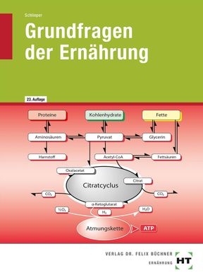 Grundfragen der Ernaehrung Schlieper, Cornelia A.