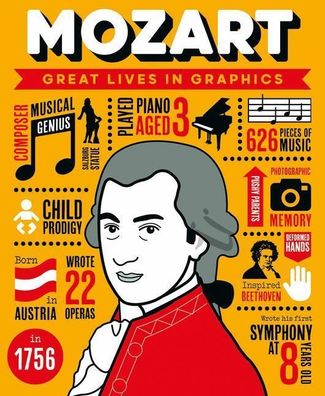 Mozart (Great Lives in Graphics), Button Books