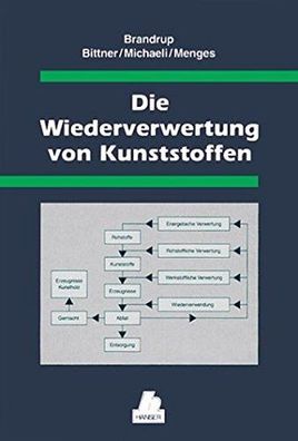 Die Wiederverwertung von Kunststoffen