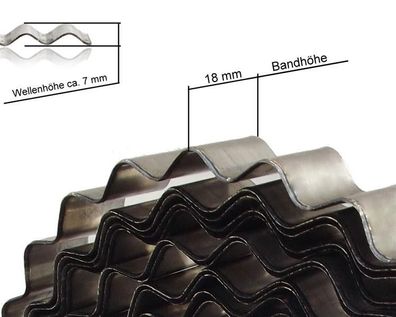 18mm Bauwellenband blank Wellenbandeisen Waveband Corrugated Steel Band