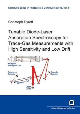 Dyroff, Christoph: Tunable diode-laser absorption spectroscopy for trace-gas measurem