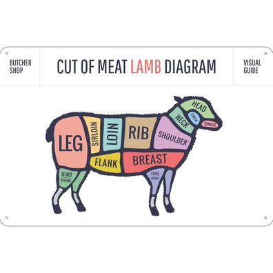 Blechschild 18x12 cm - Lamm cuts of meat lamb Metzgerei