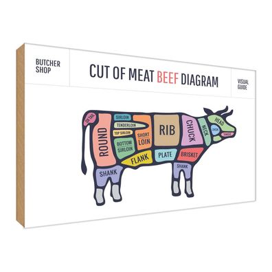 Holzschild 30x40 cm - Cut of meat beef diagram Metzgerei