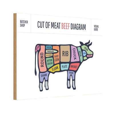 Holzschild 18x12 cm - Kuh Cut of meat beef diagram Metzgerei