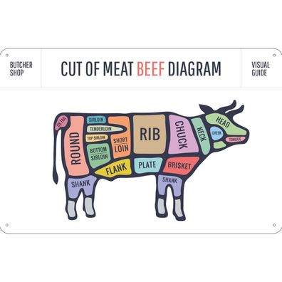 Blechschild 30x40 cm - Cut of meat beef diagram Metzgerei