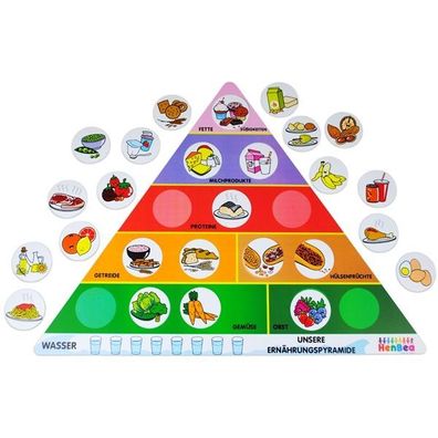 Eduplay Ernährungspyramide Lebensmittel Legespiel