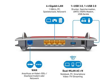 AVM FRITZ!Box 4040 WLAN-Router Gigabit Ethernet Dual-Band (2,4 GHz/5 GHz) Rot, Silber
