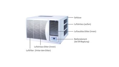 Gree Fenster Klimaanlage GJC-12 3,6 kW kühlen bis 40m² 12000BTU Klimagerät