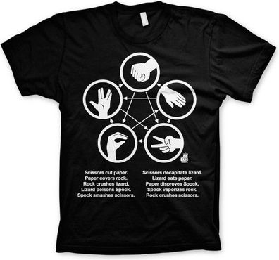 The Big Bang Theory Sheldons Rock-Paper-Scissors-Lizard Game T-Shirt Black