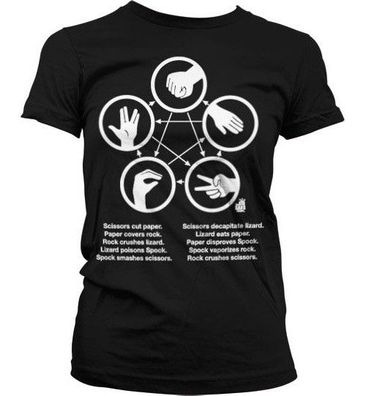 The Big Bang Theory Sheldons Rock-Paper-Scissors-Lizard Game Girly T-Shirt Damen B...