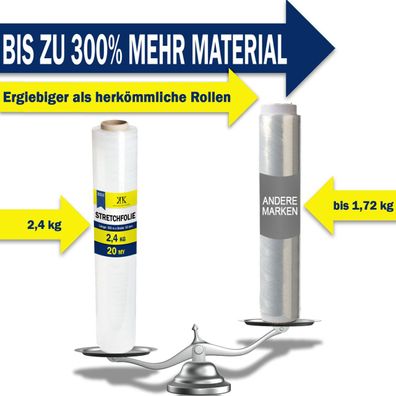 3 Rollen Stretchfolie Palettenfolie Wickelfolie 20 my 500mm x 300m transparent