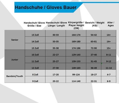 Handschuhe Bauer Supreme Ultrasonic Senior - Farbe: navy/ rot/ weiss Größe...