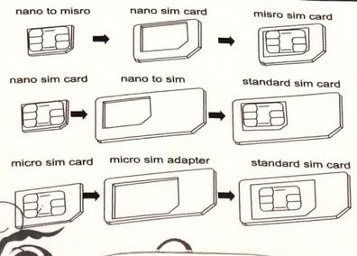 Handy Sim Karte Adapter Nano Micro Standard 3er Set