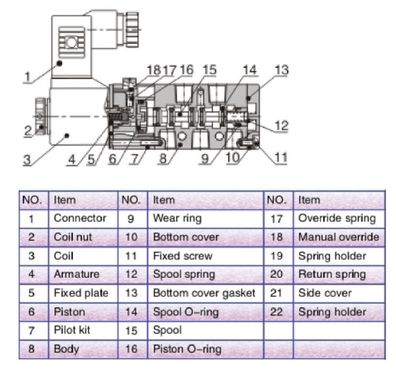 12V DC (doppeltes) 5/2 Wege Druckluftventil mit 2 Schaltstellungen