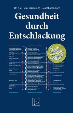 Gesundheit durch Entschlackung, Peter Jentschura