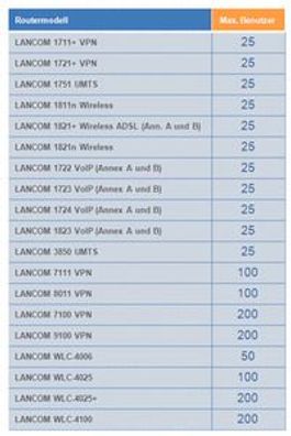 LANCOM Content Filter + 10 Option 1-Year