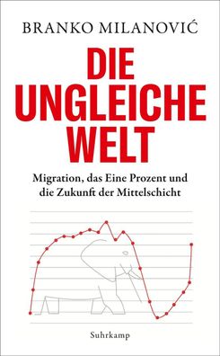 Die ungleiche Welt, Branko Milanovic