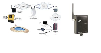 Sugar Valley Wifi Modul